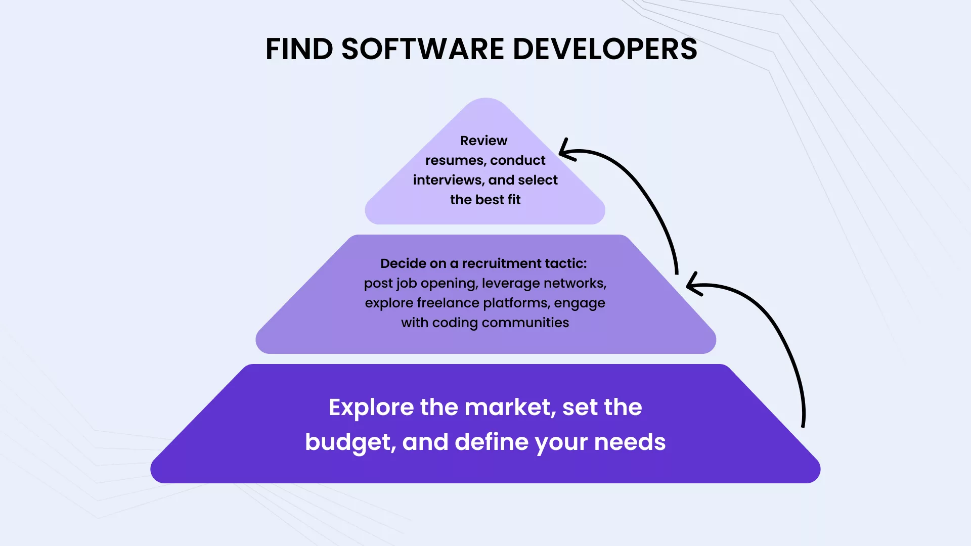 software developers 