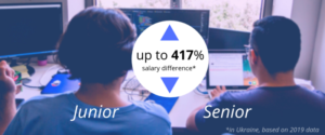 the difference between senior and junior Python developer salary can be enormous