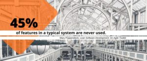 According to Mary Poppendieck, 45% of features in a typical system are never used