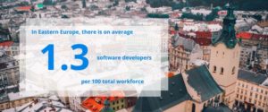 Eastern Europe boasts a significant percentage of software developers
