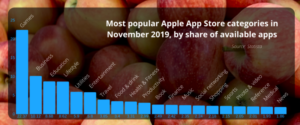 popular mobile app categories in Apple App store 2019