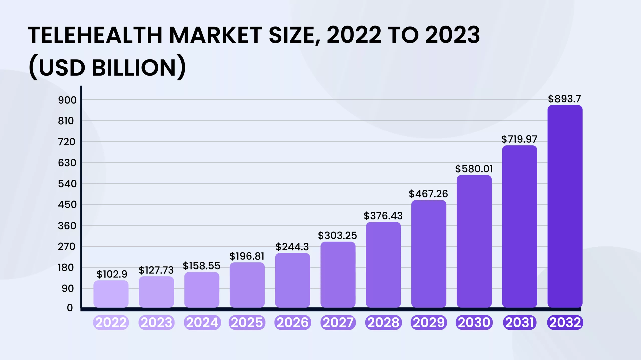 telehealth market size