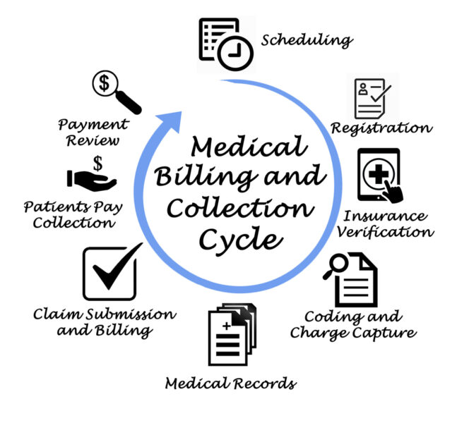 TOP 13 Things About Medical Billing And Coding Software You Should Know   Shutterstock 785065762 