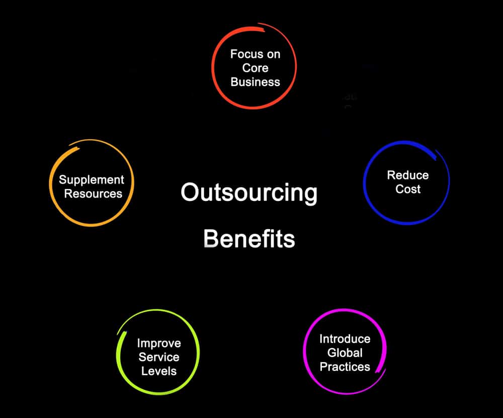 benefits of outsourcing