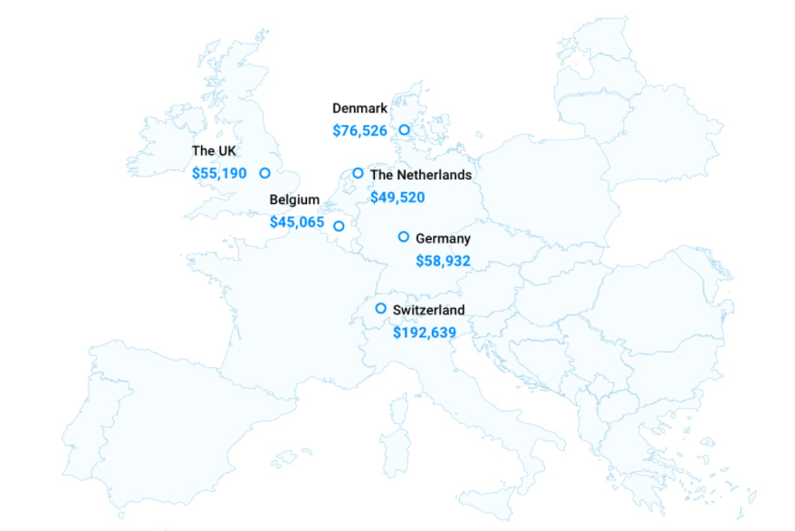 python developers salary