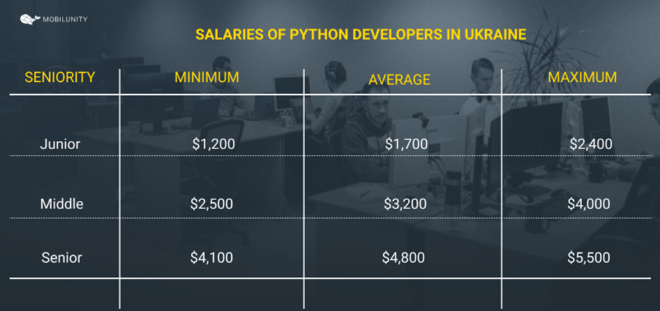 how much do python programmers make