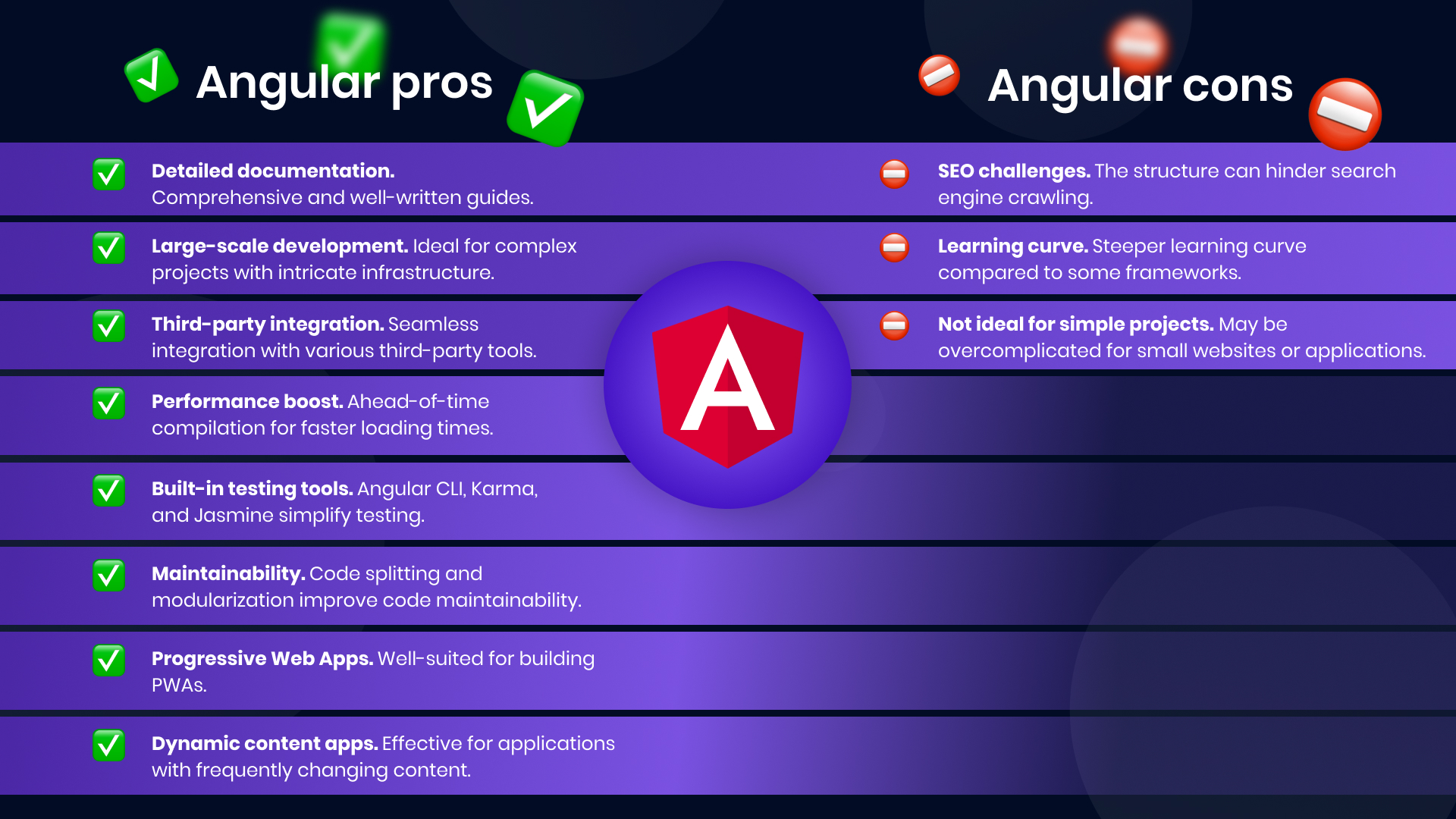 Angular pros n cons