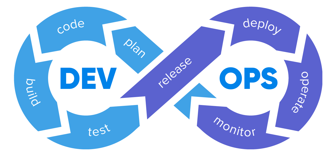 DevOps