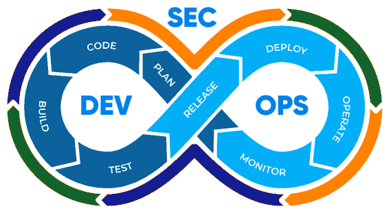 DevSecOps