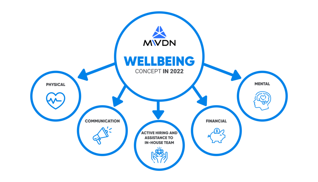 wellbeing concept