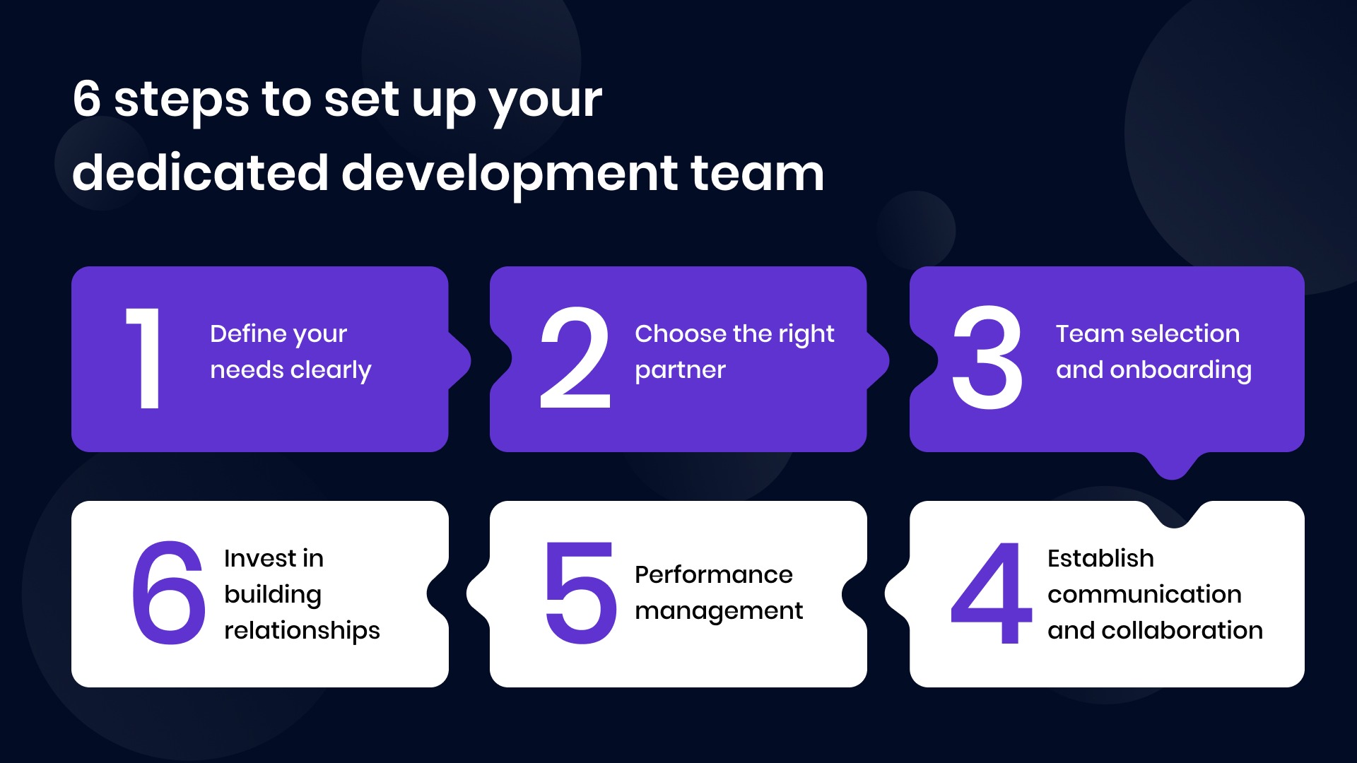 steps to set up your dedicated development team