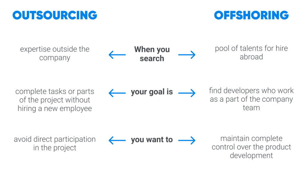 Outsourcing vs Offshoring