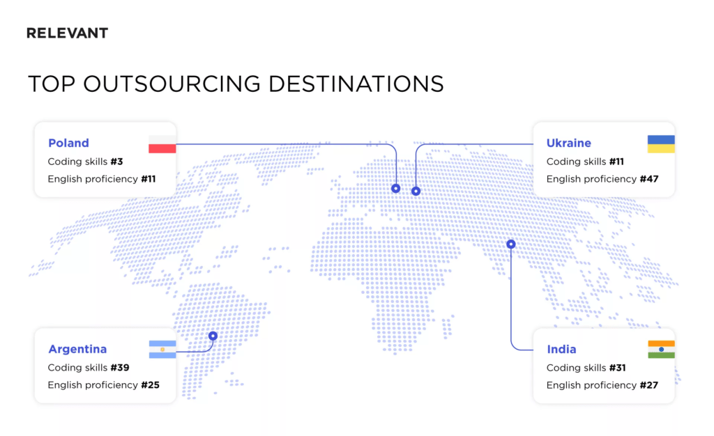 top outsourcing destination