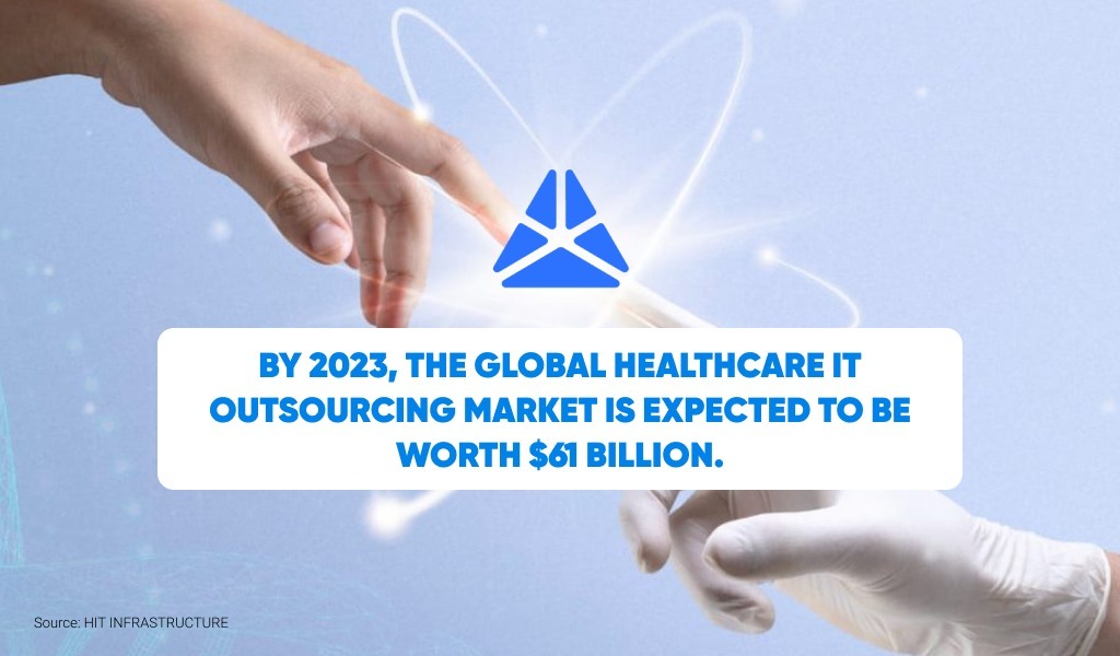 Global Healthcare IT Outsourcing Market Size