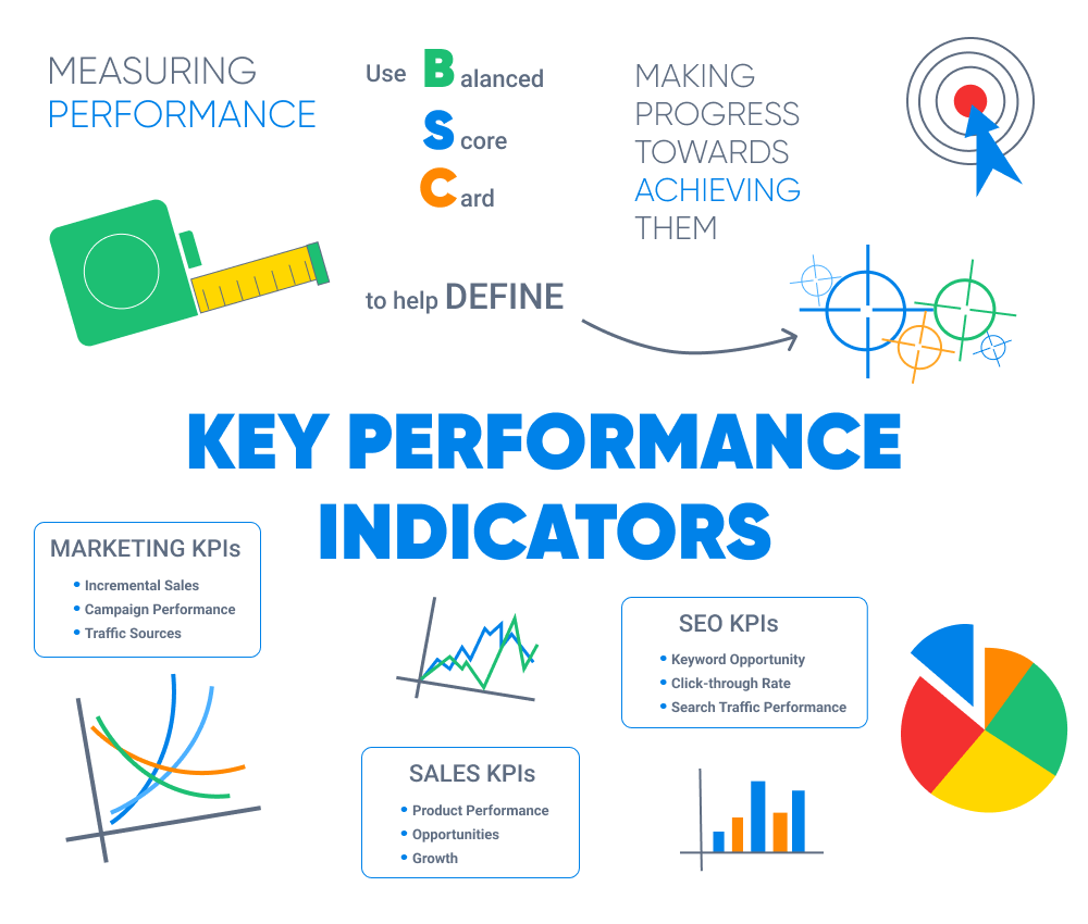 Performance indicators