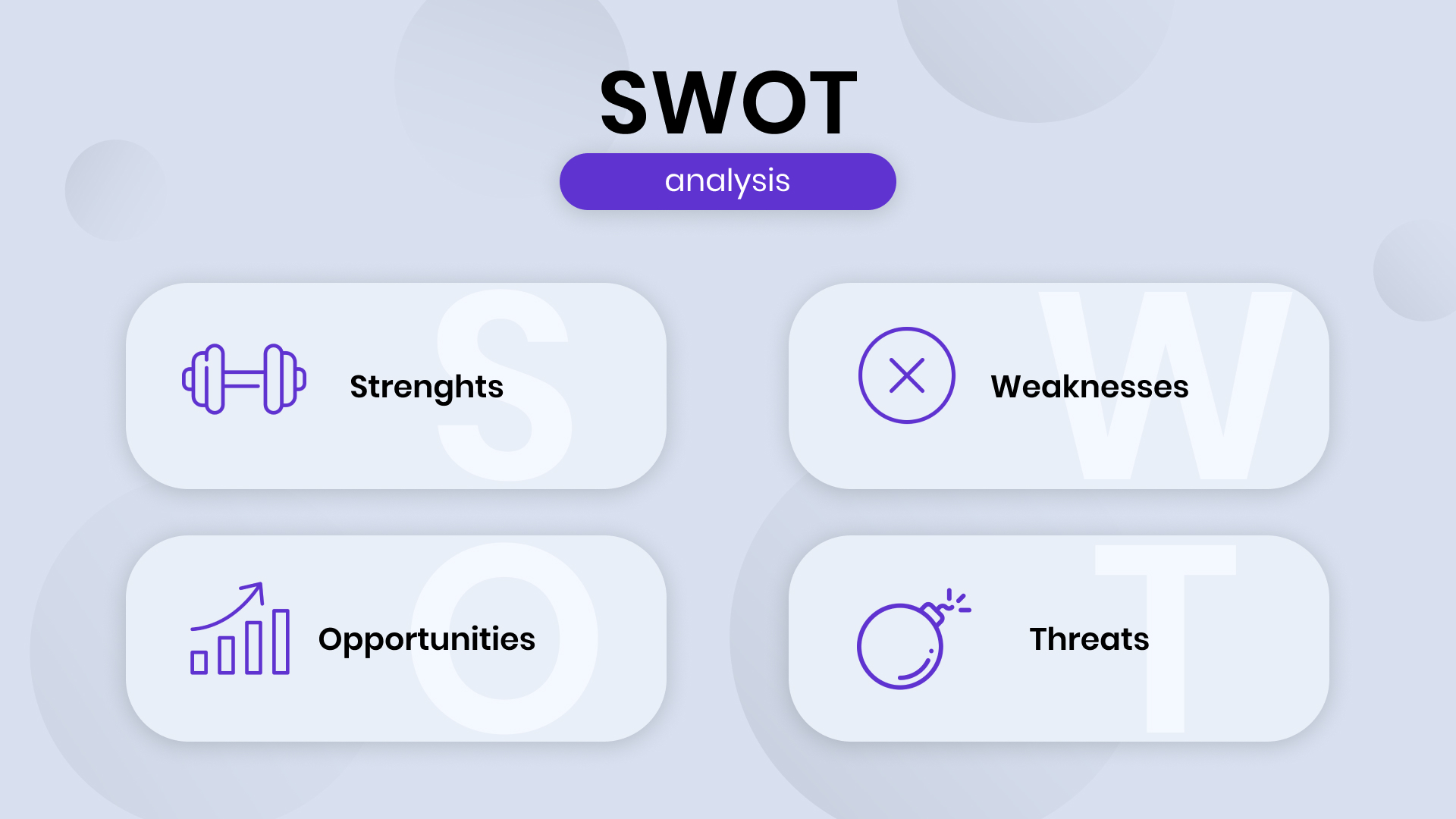 SWOT analysis