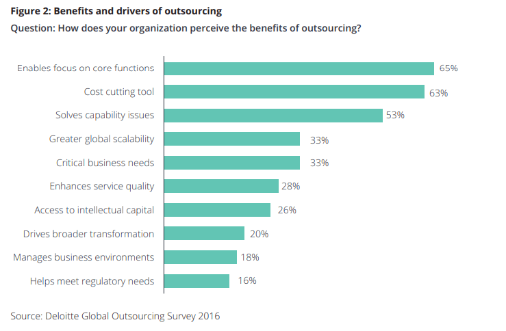 Outsourcing and Shared Services 2019-2023 Report