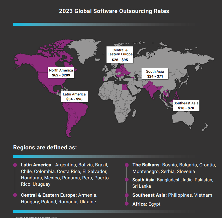 2023 Global Software Outsourcing Rates