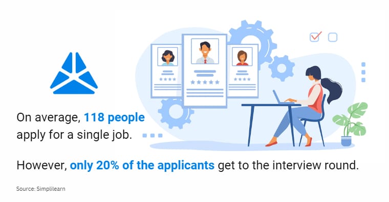 Job Interview Statistics