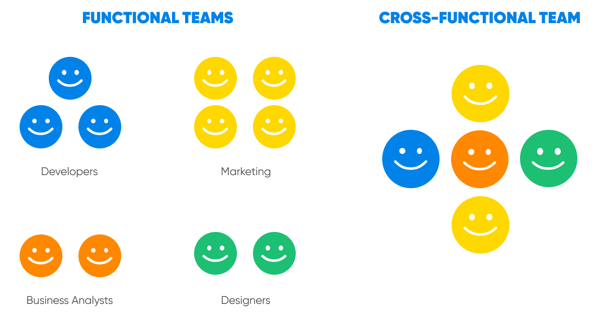 cross functional team