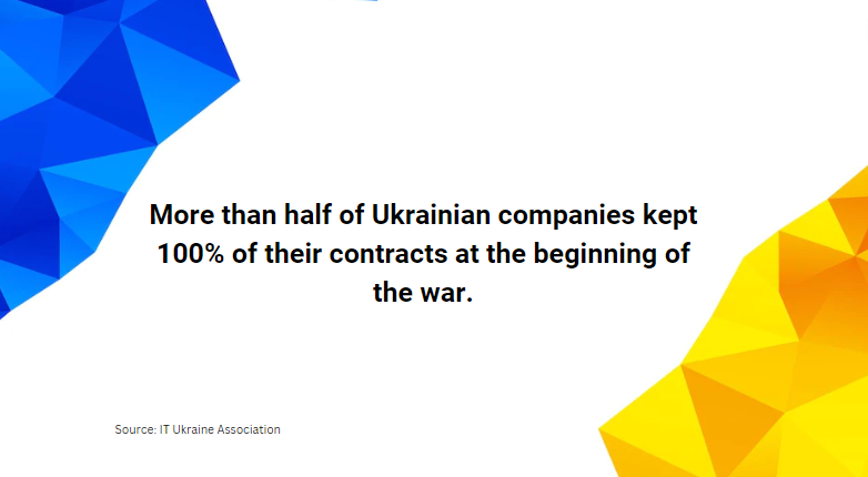 Ukrainian IT Industry