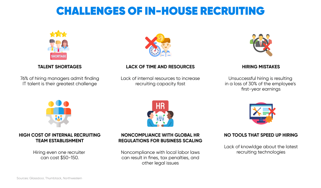 CHALLENGES OF IN-HOUSE RECRUITING