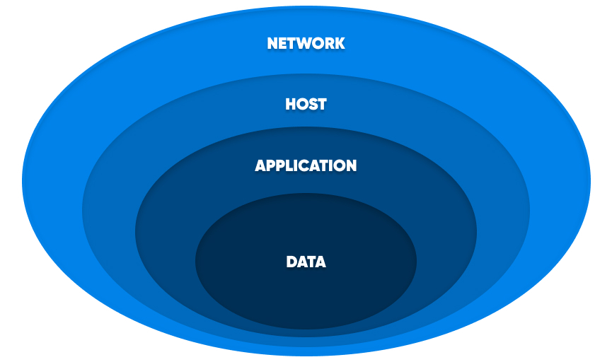 IT service management outsourcing