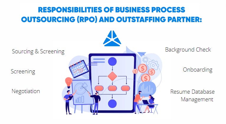 Responsibilities Of Business Process Outsourcing (RPO) And Outstaffing Partner