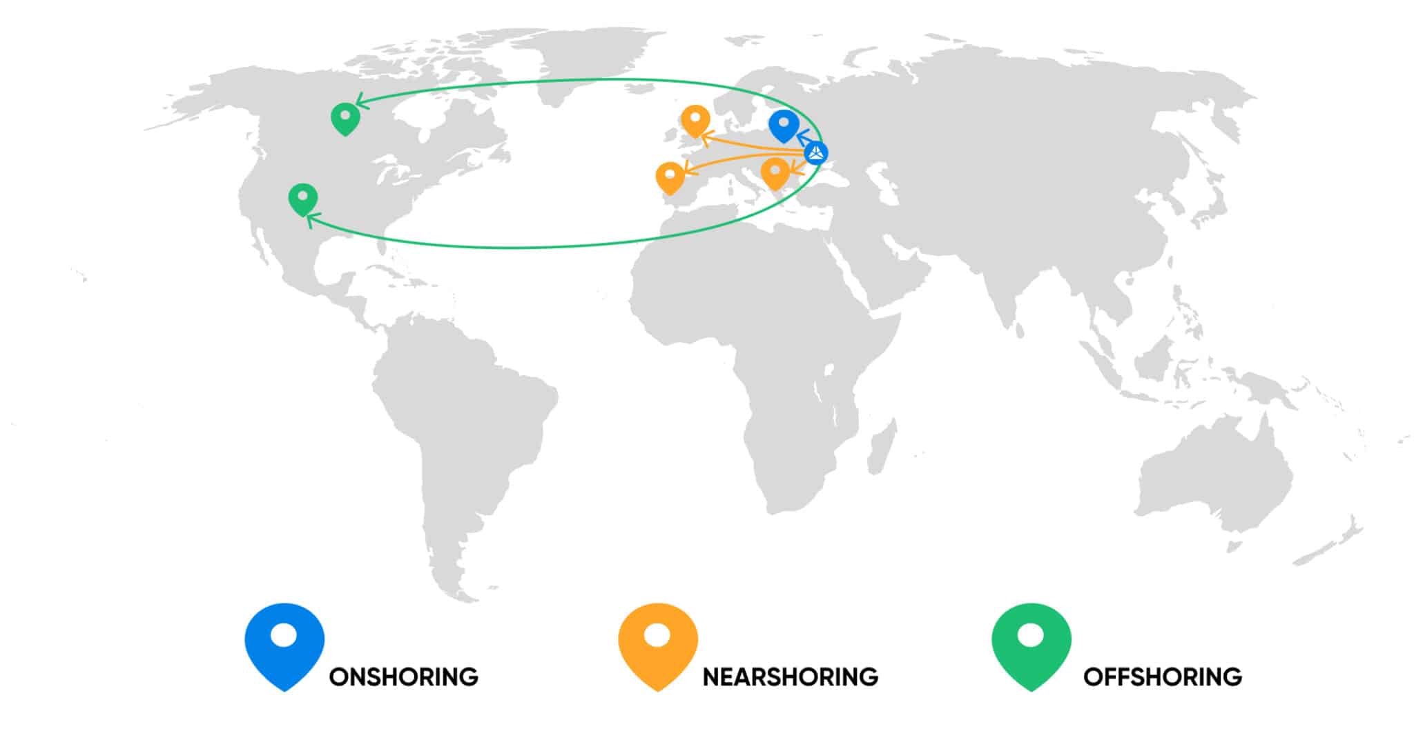 onshore_offshore_nearshore