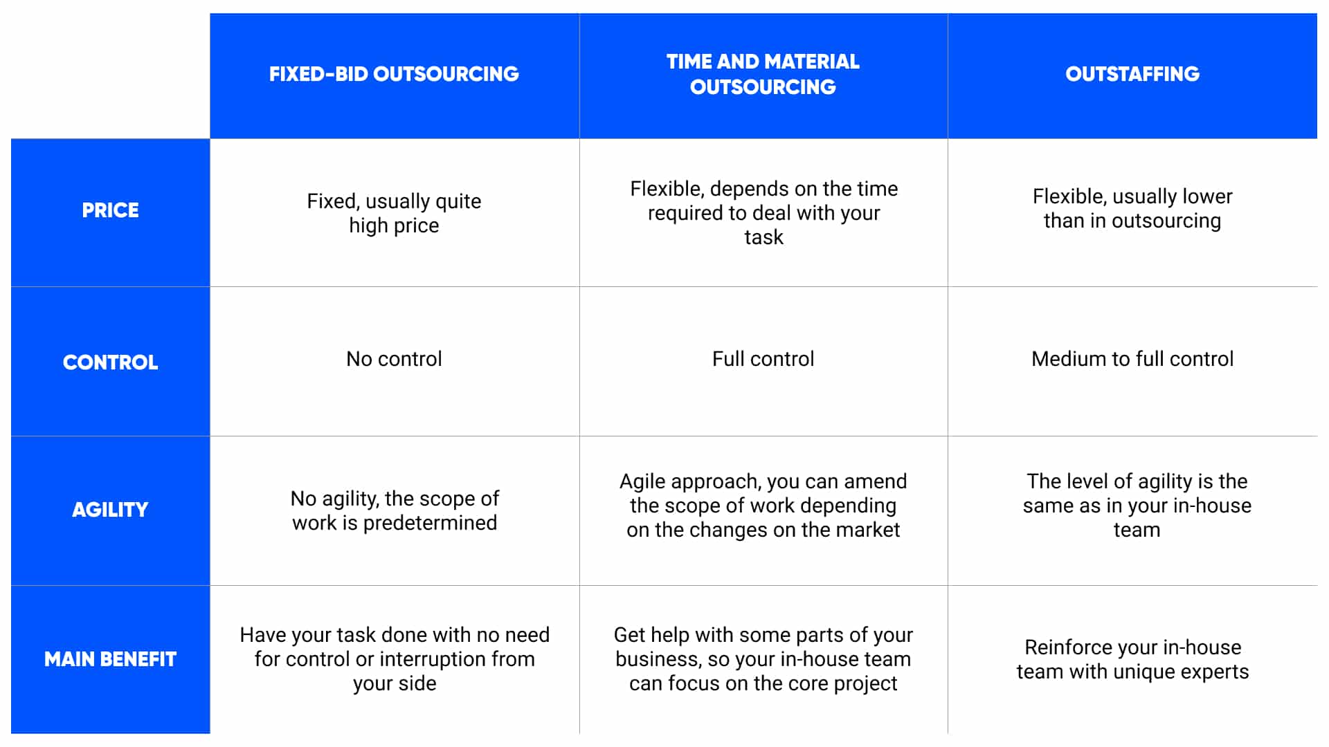 outsourcing_Outstaffing comparison