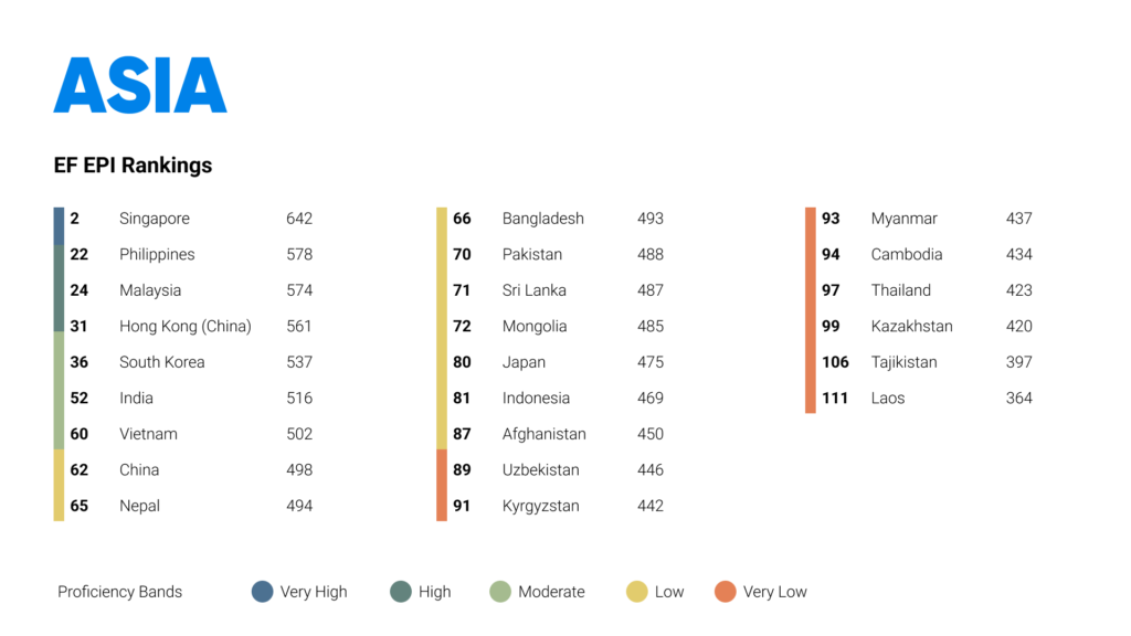 Asia_ef_epi_rankings