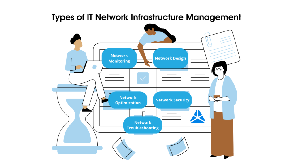 IT Network Infrastructure Management