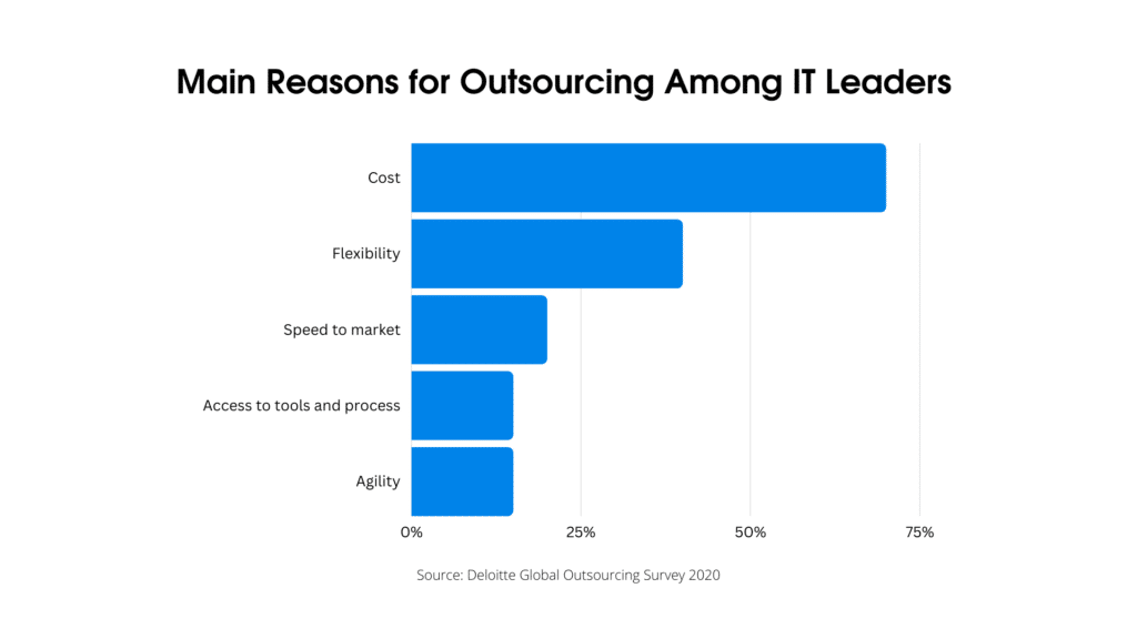 IT Staff Augmentation in Startups