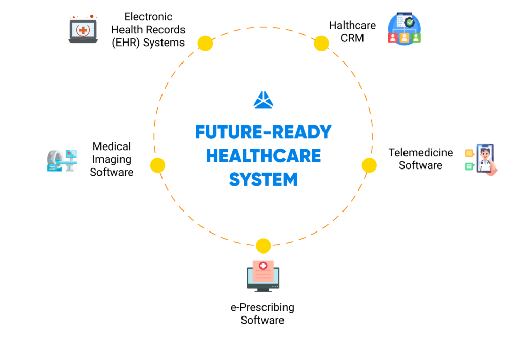  Future-Ready_Healthcare_System