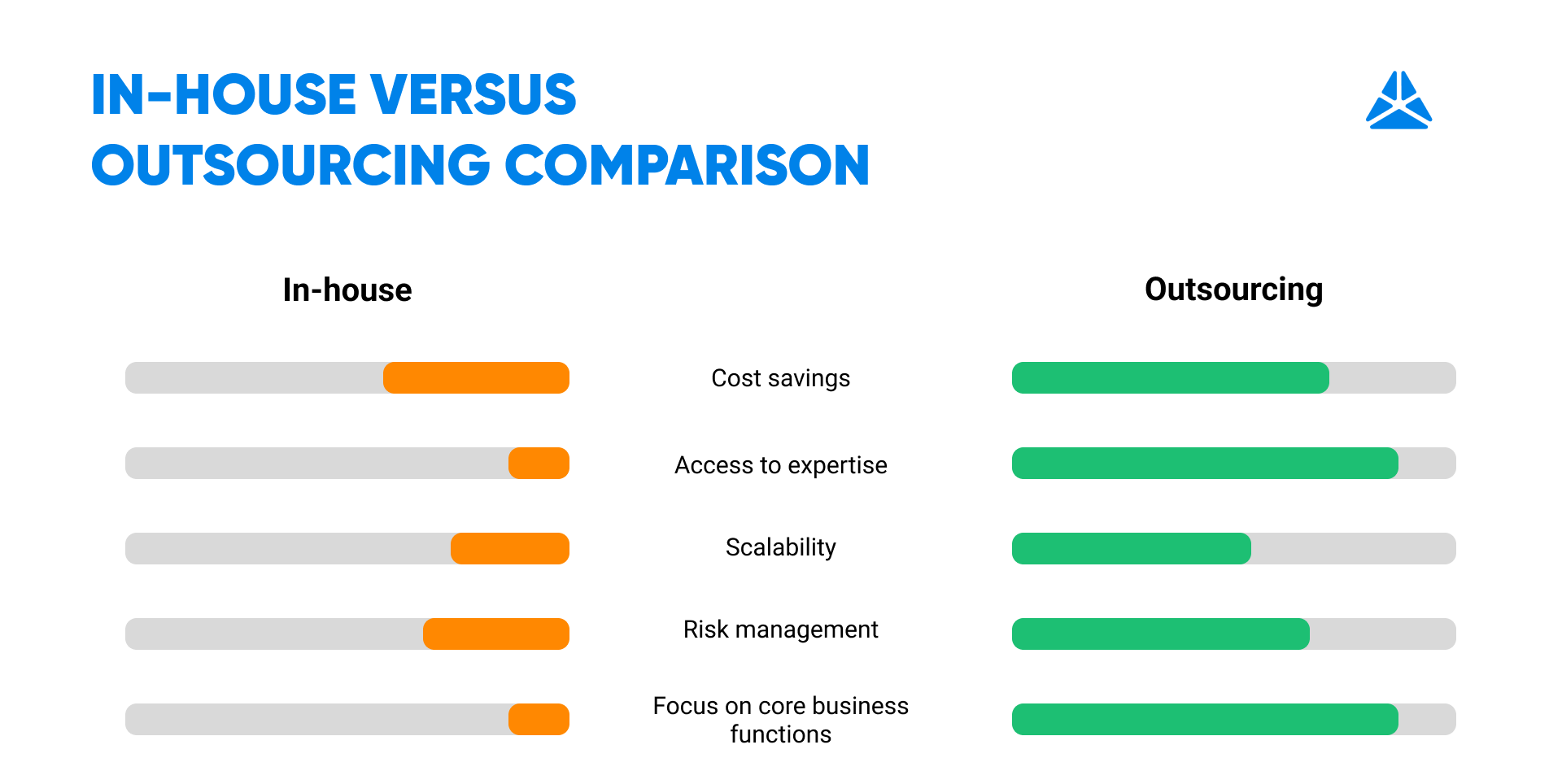 In-house_versus_Outsourcing_Comparison