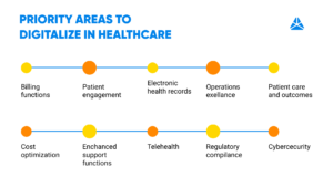 PRIORITY-AREAS-TO-DIGITITALIZE-IN-HEALTHCARE