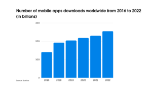 mobile-apps-downloads