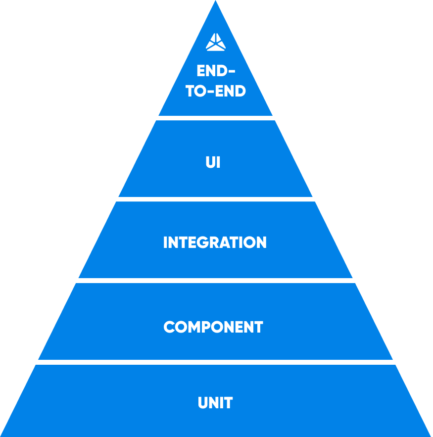 testing_process