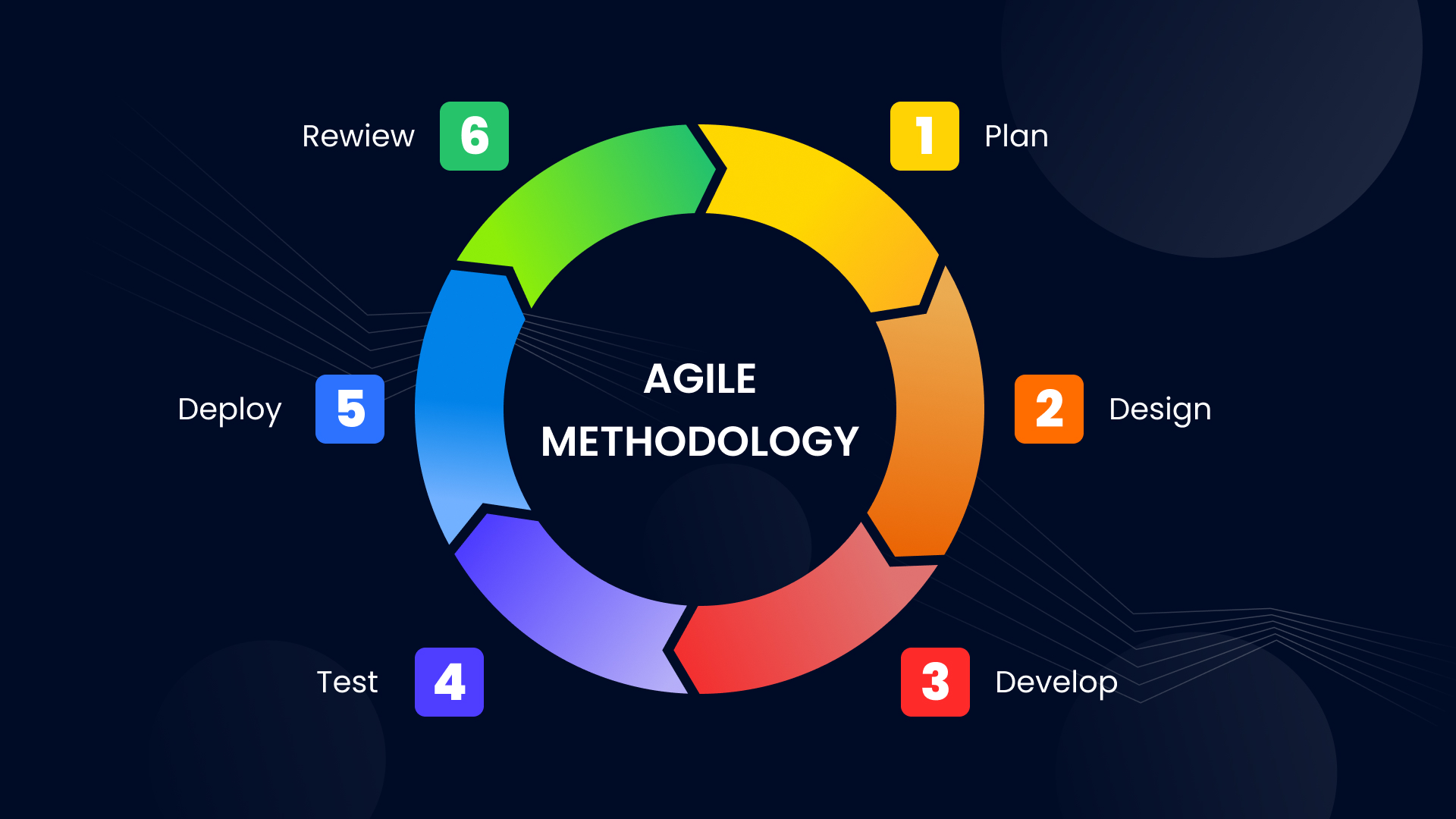 Agile_methodology