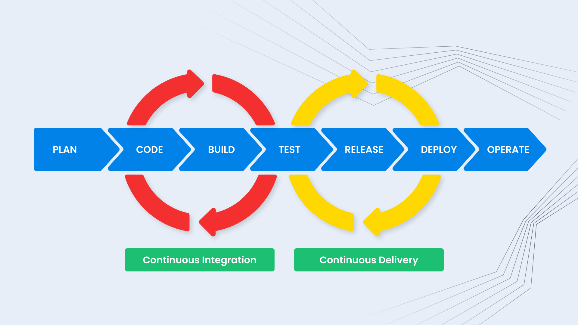 Continuous_Integration