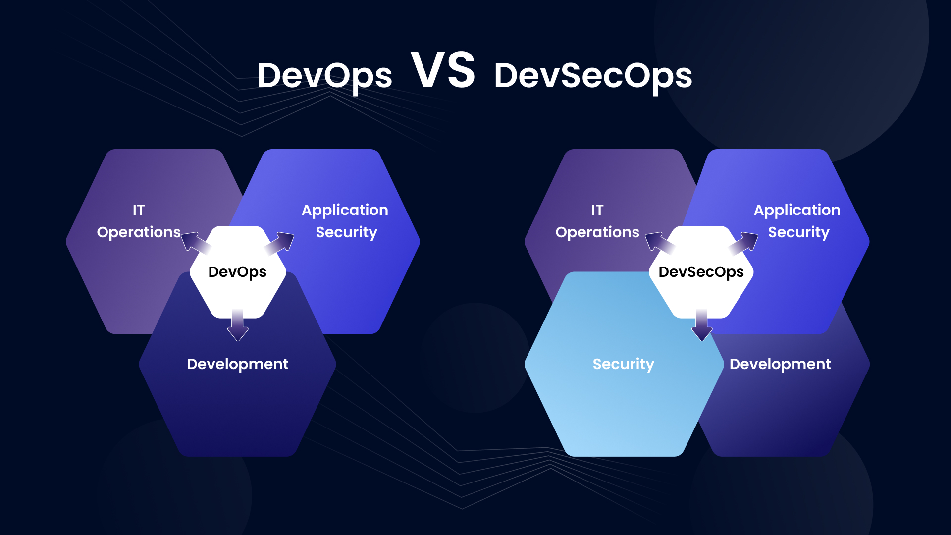 DevSecOps