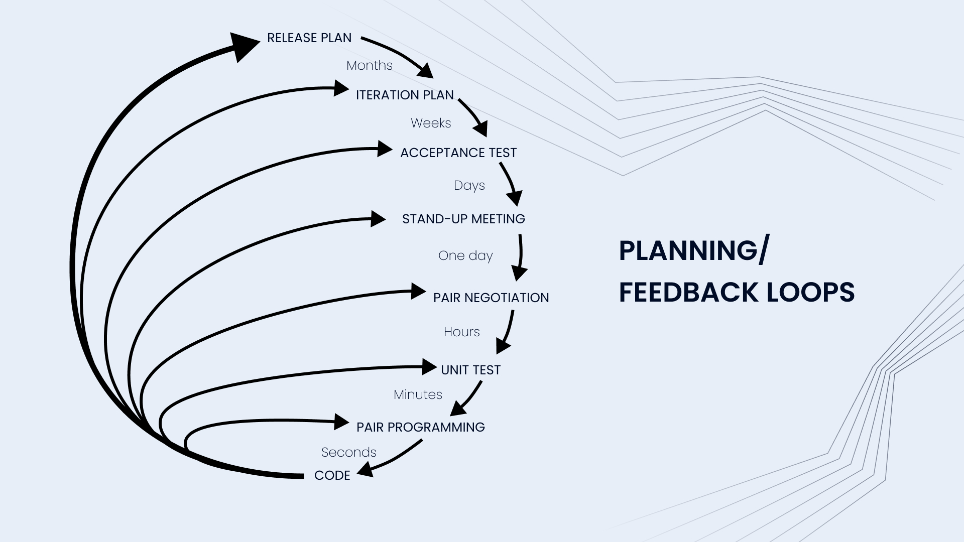 Extreme_Programming_(XP)