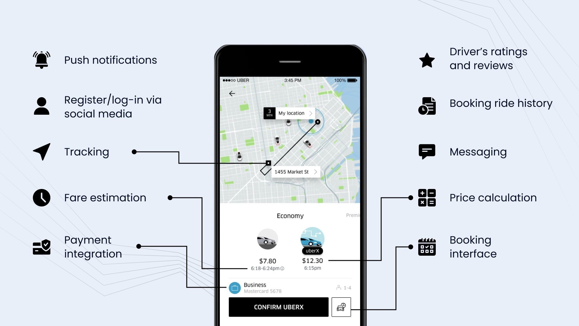 Uber app features