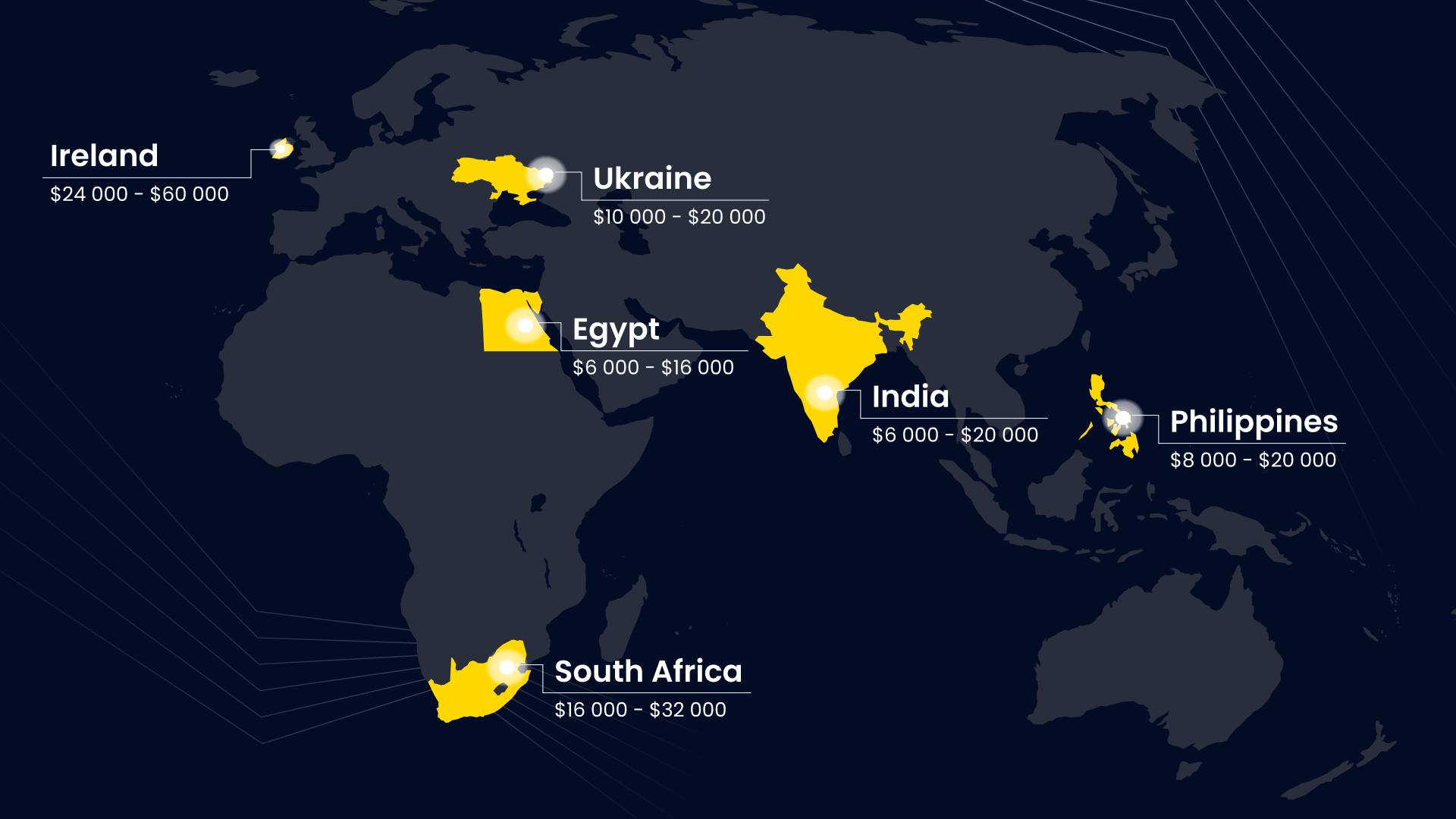 cost to make an app in countries