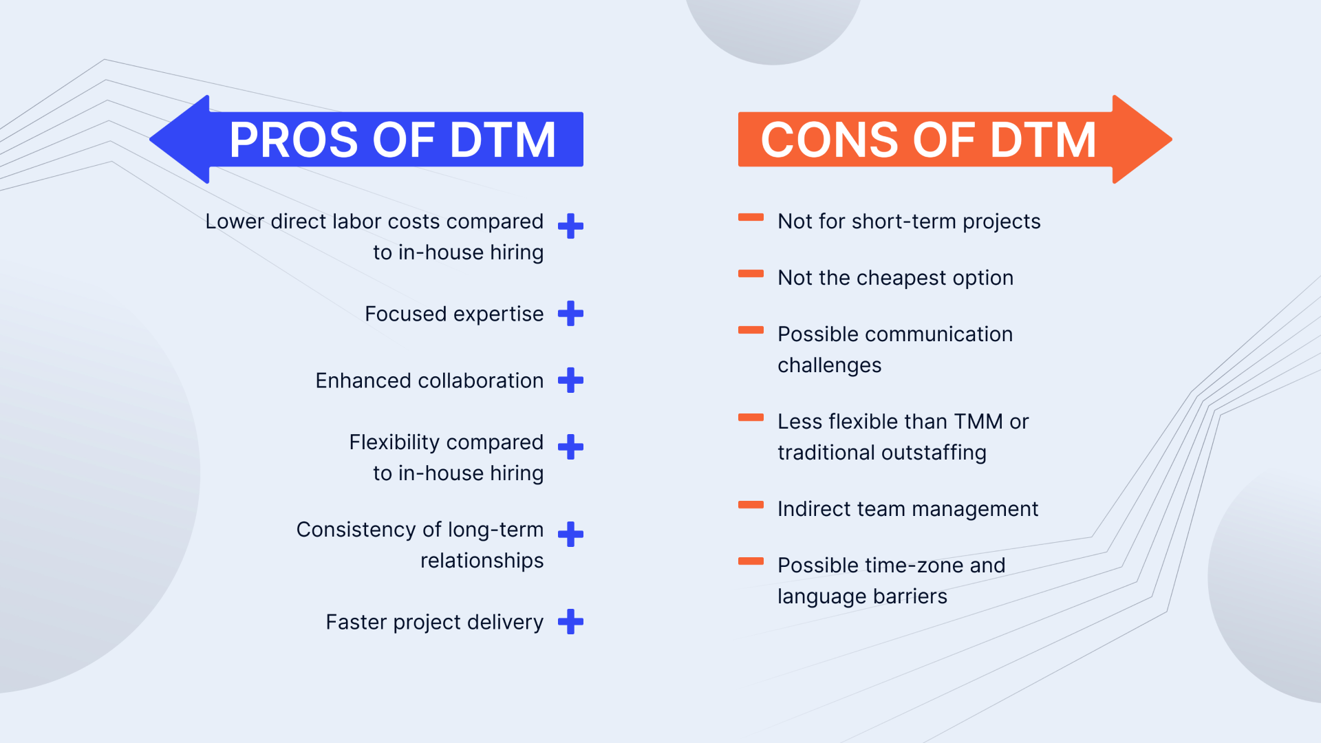 Pros and Cons of dedicated team model 