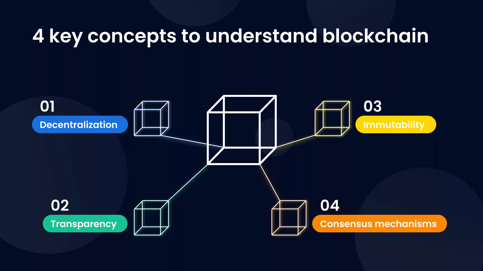 4 key concepts to understand blockchain