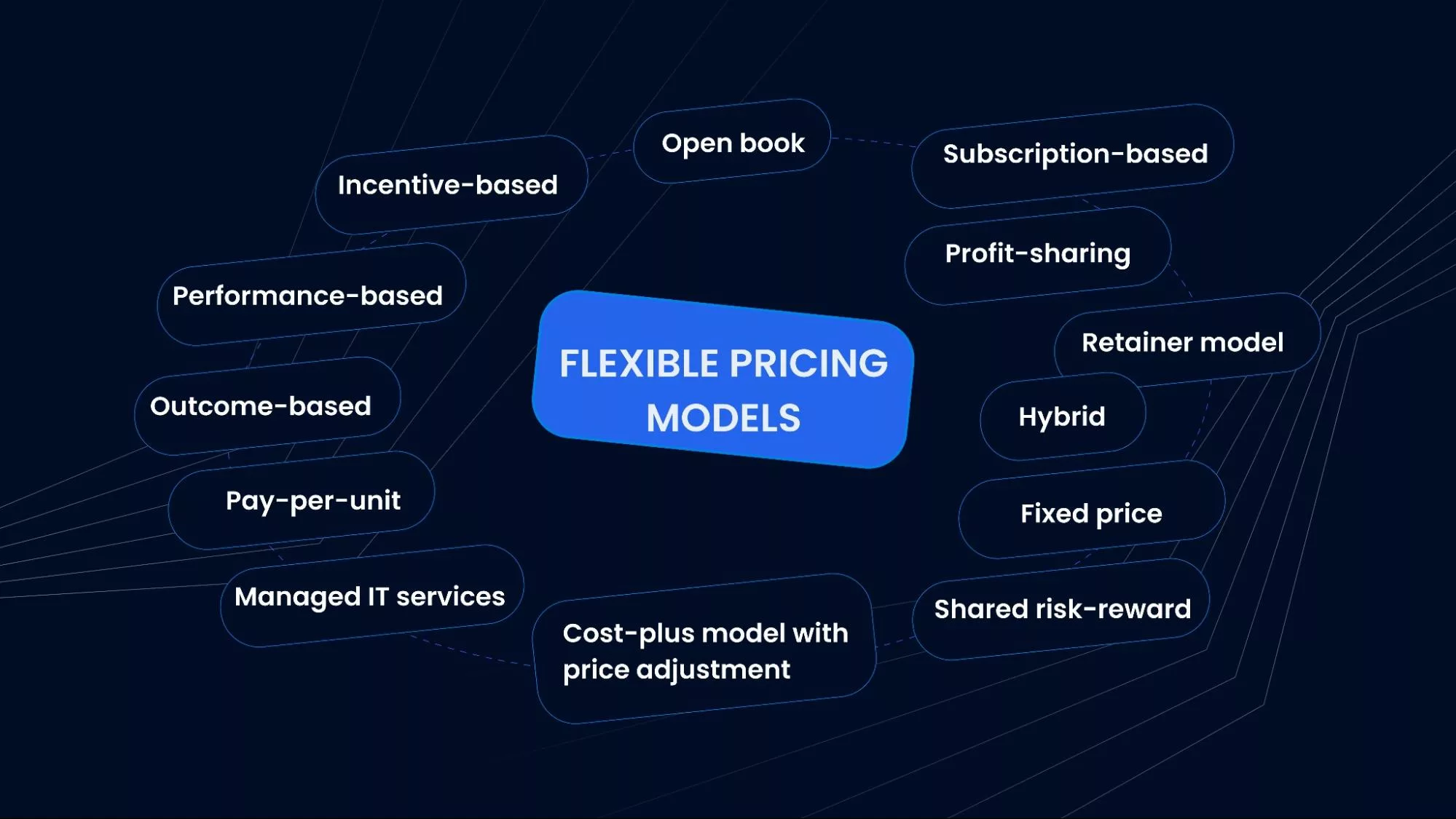 flexible pricing models