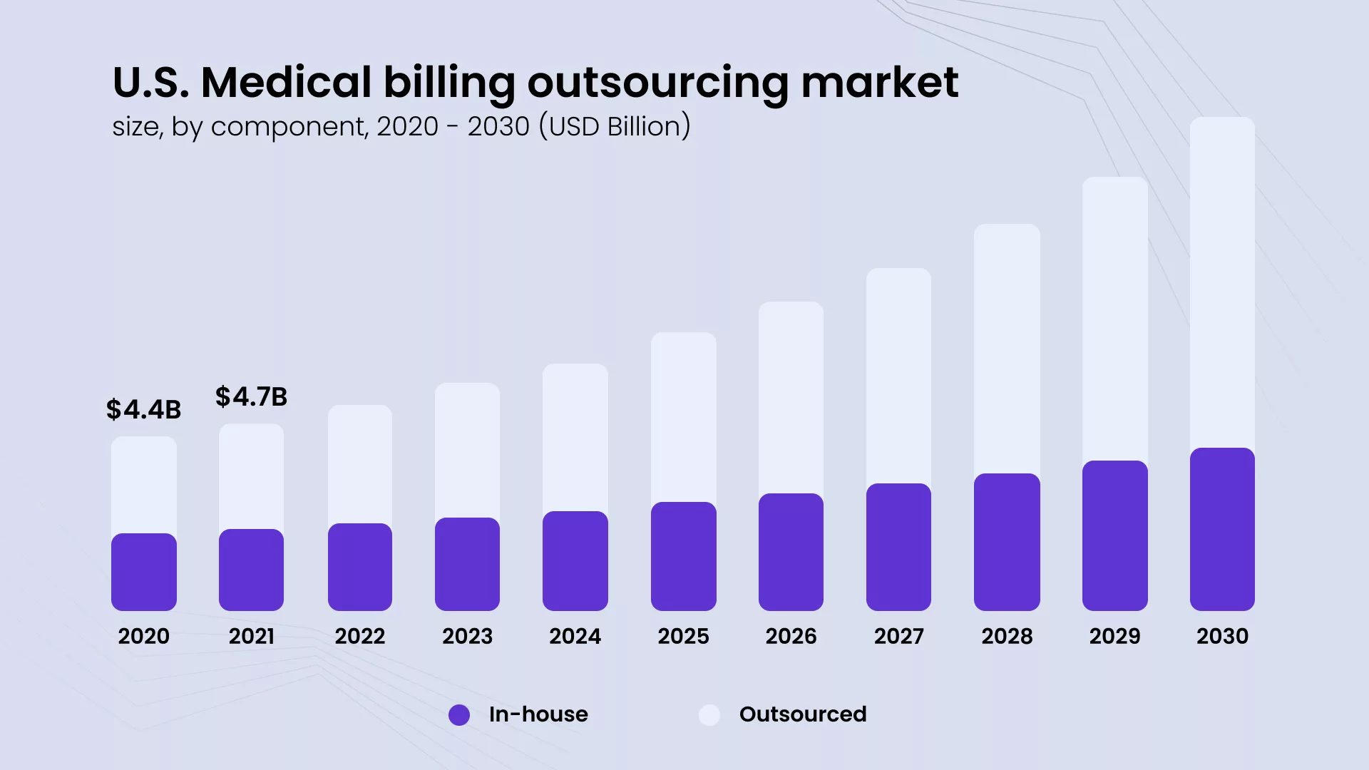 u.s._medical_billing_outsourcing_market