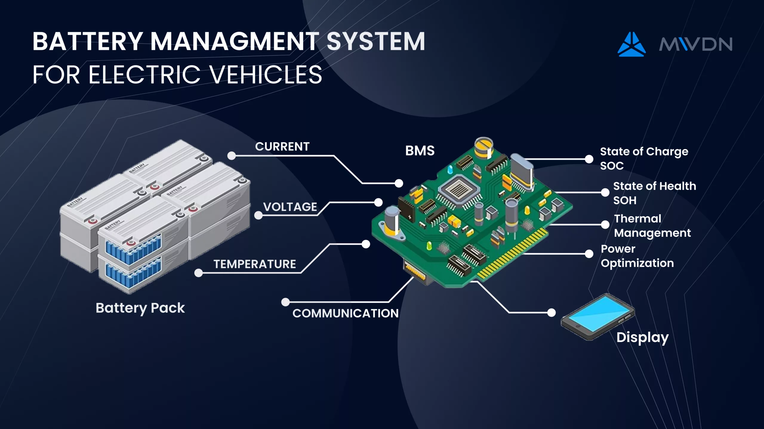 Battery management systems