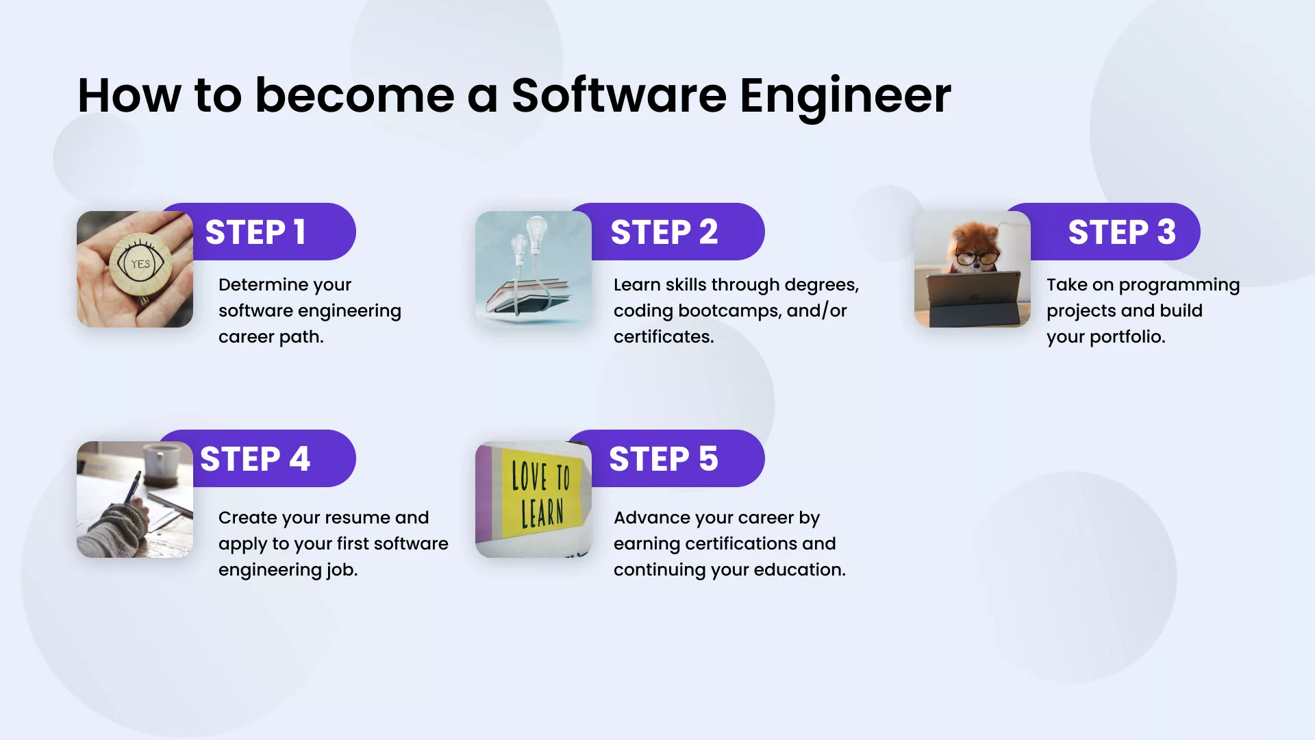 become a software engineer 2024